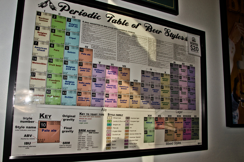 29 Periodic Table of Beer Styles