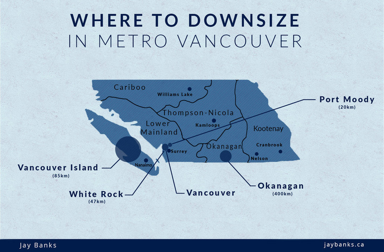 Where to Downsize in Vancouver