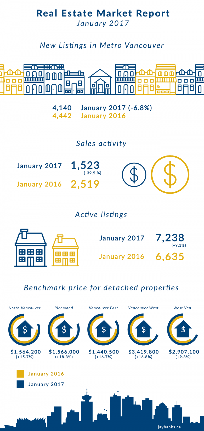 Market-Report-January-2017